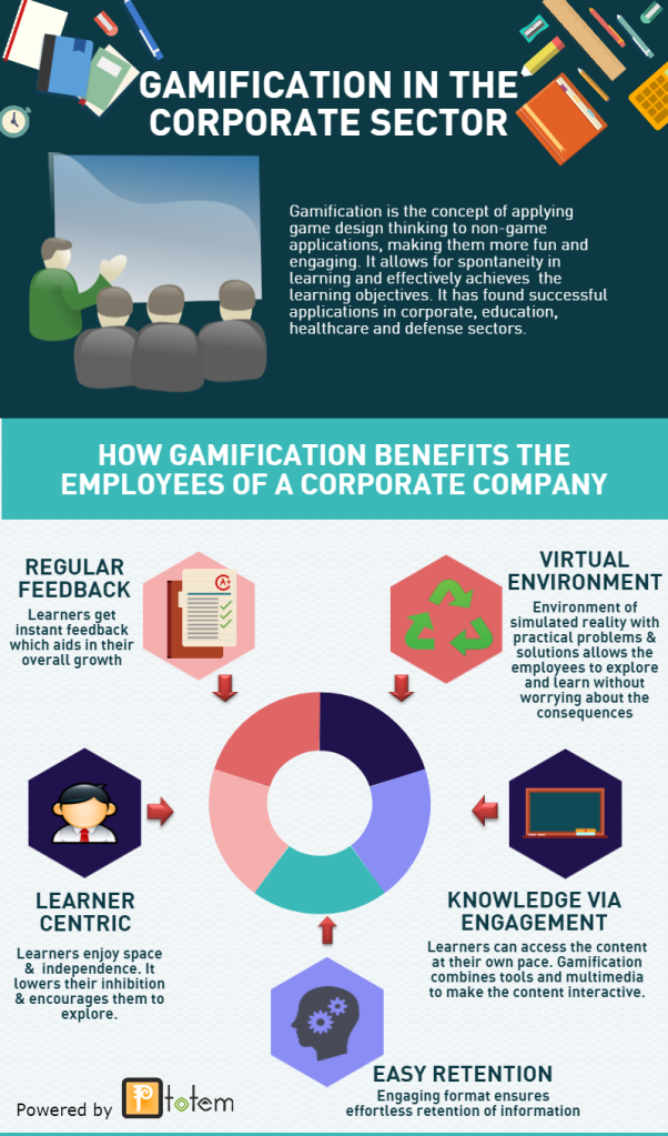 Gamification in the corporate sector