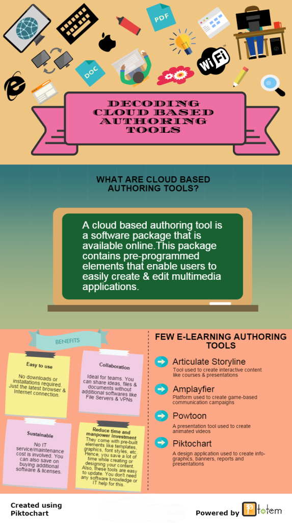 Cloud based authoring tools infographics